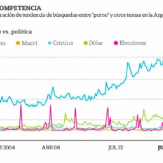 Pornografia vs. Política