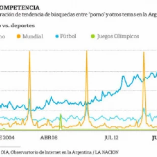 Pornografia vs. Esporte