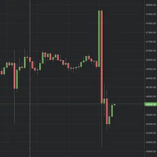 BTC cai