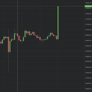 Aumento do BTC