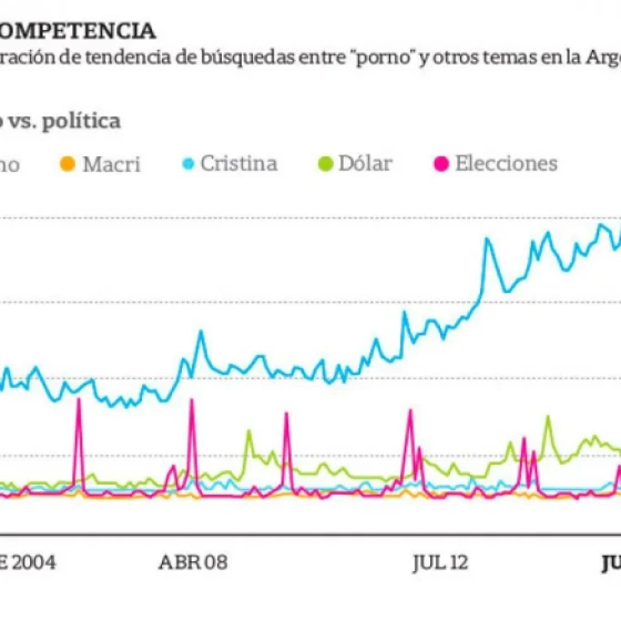 Pornografia vs. Política