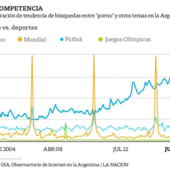 Pornografia vs. Esporte